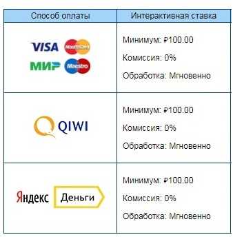Пополнение счета БК Марафон