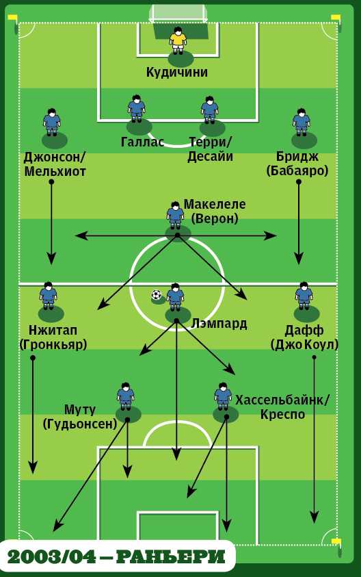 Челси