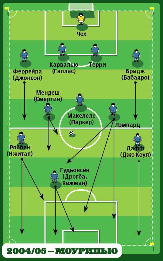 Челси