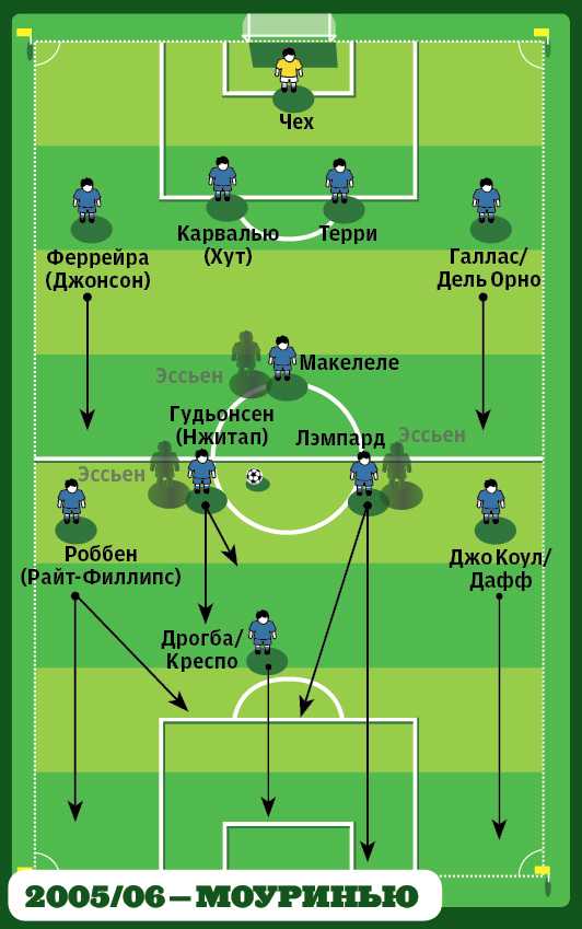 Челси