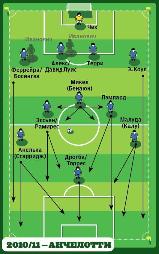 Челси
