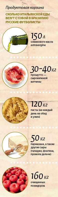 Нино Грациано