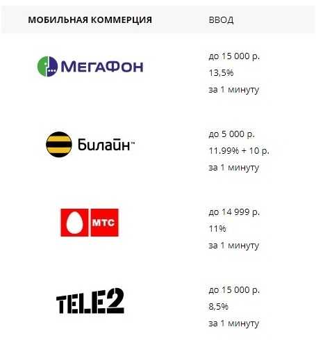 Пополнение счета в Лиге Ставок