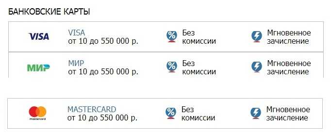 Пополнение счета Бетсити