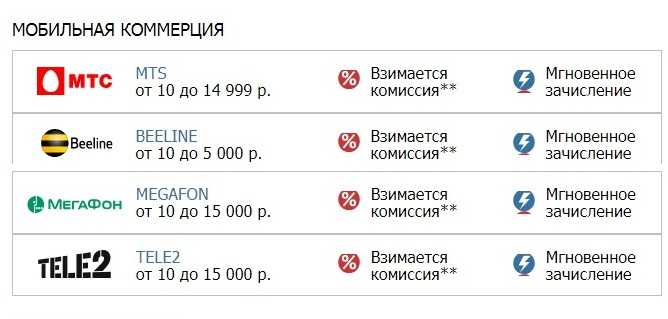 Пополнение счета Бетсити