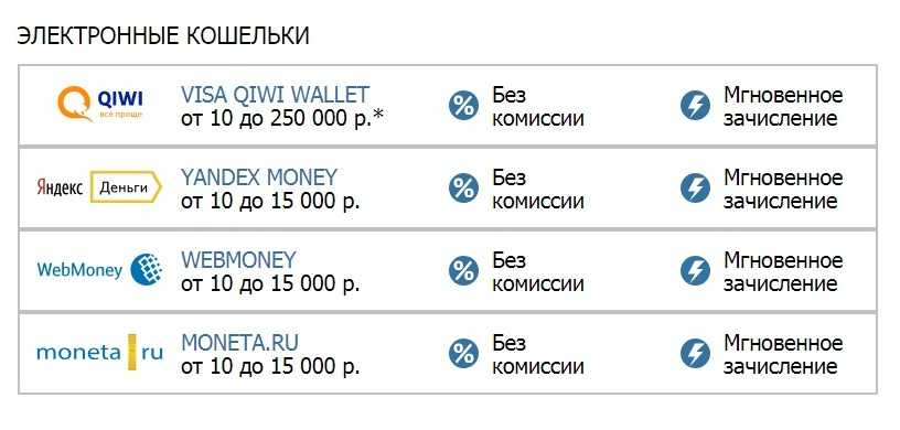 Пополнение счета Бетсити