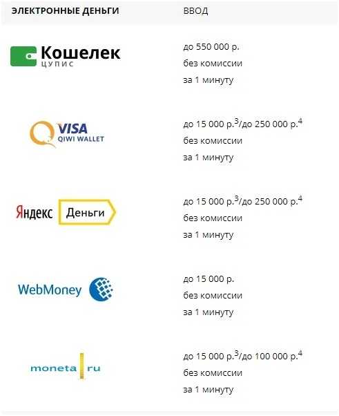 Пополнение счета в Лиге Ставок