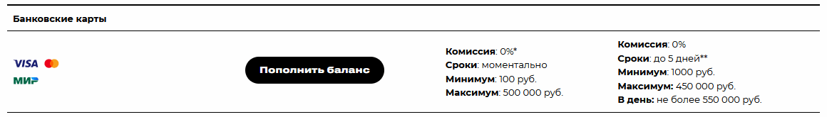 Пополнение счета в Беттери с помощью банковской карты