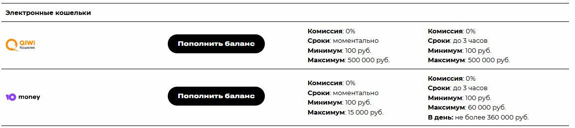 Пополнение счета в Bettery с помощью электронного кошелька