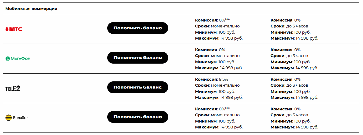Пополнение счета в Беттери при помощи телефона
